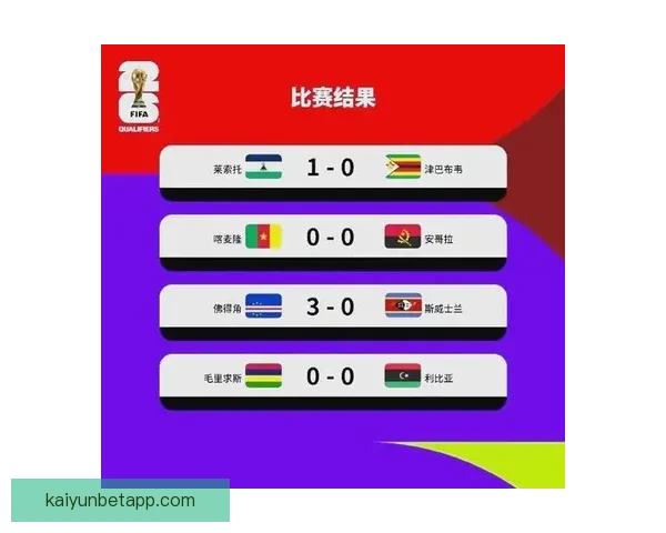 2026世界杯积分榜更新强队争夺激烈各国晋级形势分析