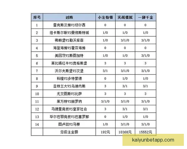 体育竞猜投注策略解析 如何通过数据分析提升投注成功率 体育竞猜投注策略解析 如何通过数据分析提升投注成功率