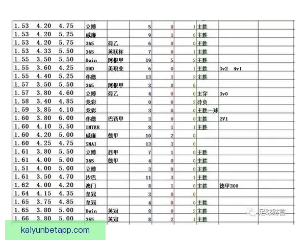 足球竞猜赔率深度解析：如何利用赔率数据预测比赛结果提高中奖率