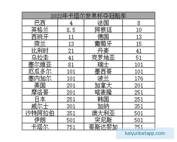 足球竞猜赔率深度解析：如何利用赔率数据预测比赛结果提高中奖率