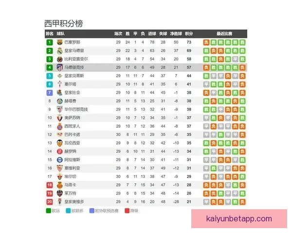 在凌晨结束的西甲焦点战中巴萨绝杀马竞亚马逊多角度分析球队表现