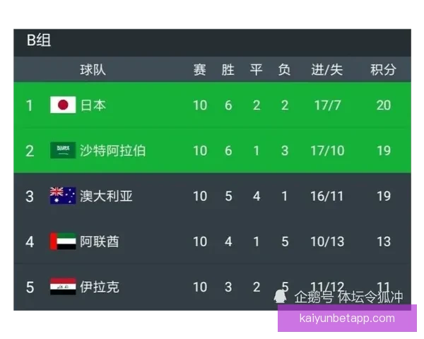 世界杯竞猜平台下载助你轻松预测赛事结果畅享精彩足球盛宴